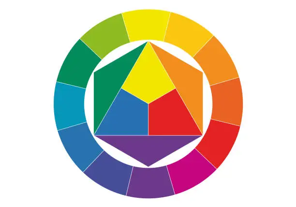 Vector illustration of Color Wheel Illustration for Understanding Color Theory. Primary, Secondary, and Tertiary Colors in Balanced Palette.