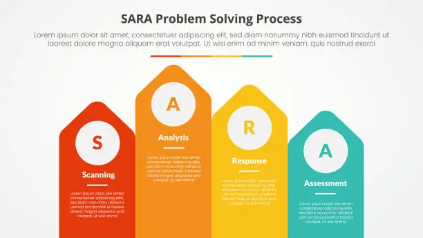 Vector illustration of SARA model problem solving infographic concept for slide presentation with arrow shape on rectangle with top direction with 4 point list with flat style