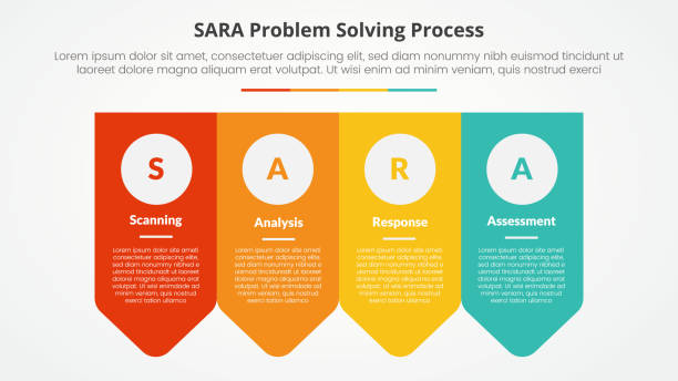 ilustrações, clipart, desenhos animados e ícones de modelo sara conceito de infográfico de resolução de problemas para apresentação de slides com forma de emblema de seta direção inferior com lista de 4 pontos com estilo plano - sara model