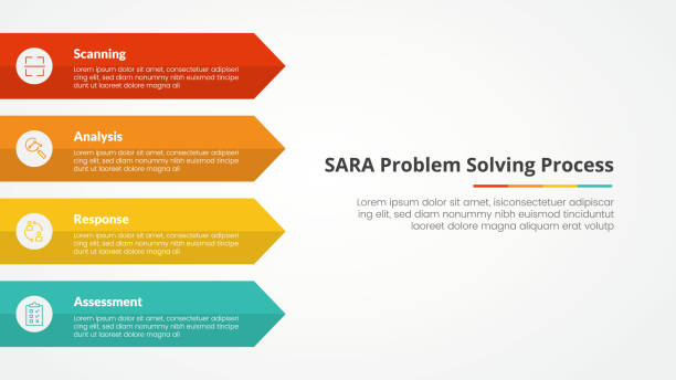ilustrações, clipart, desenhos animados e ícones de conceito de infográfico de resolução de problemas do modelo sara para apresentação de slides com seta retangular no lado esquerdo com lista de 4 pontos com estilo plano - sara model