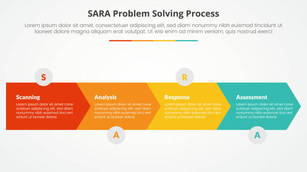 ilustrações, clipart, desenhos animados e ícones de modelo sara conceito de infográfico de resolução de problemas para apresentação de slides com forma de seta direção horizontal com lista de 4 pontos com estilo plano - sara model