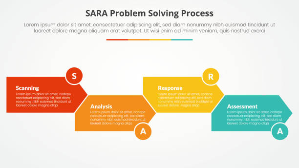 ilustrações, clipart, desenhos animados e ícones de modelo sara conceito de infográfico de resolução de problemas para apresentação de slides com forma de seta na direção direita para cima e para baixo com lista de 4 pontos com estilo plano - sara model