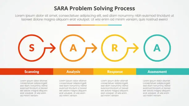 Vector illustration of SARA model problem solving infographic concept for slide presentation with outline circle arrow right direction with bottom table with 4 point list with flat style