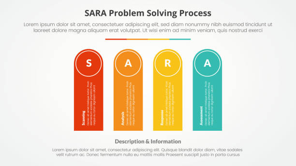 ilustrações, clipart, desenhos animados e ícones de modelo sara conceito de infográfico de resolução de problemas para apresentação de slides com forma de retângulo redondo vertical com lista de 4 pontos com estilo plano - sara model