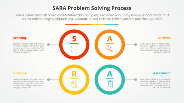 ilustrações, clipart, desenhos animados e ícones de conceito de infográfico de resolução de problemas do modelo sara para apresentação de slides com estrutura quadrada de contorno de círculo grande com lista de 4 pontos com estilo plano - sara model