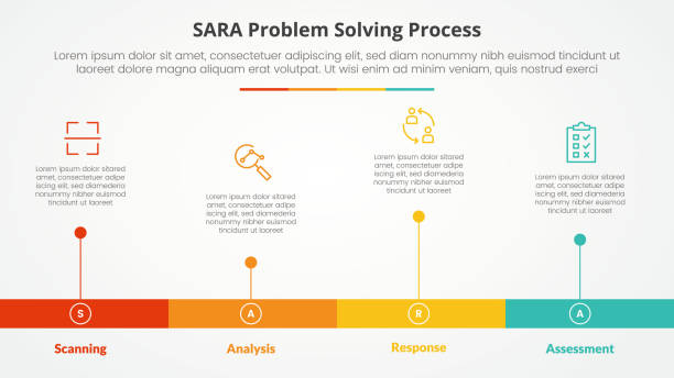 ilustrações, clipart, desenhos animados e ícones de conceito de infográfico de solução de problemas do modelo sara para apresentação de slides com estilo de linha do tempo horizontal com forma de barra longa com lista de 4 pontos com estilo plano - sara model