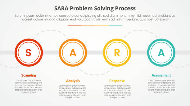 ilustrações, clipart, desenhos animados e ícones de modelo sara conceito de infográfico de resolução de problemas para apresentação de slides com grande círculo de contorno em linha horizontal com lista de 4 pontos com estilo plano - sara model