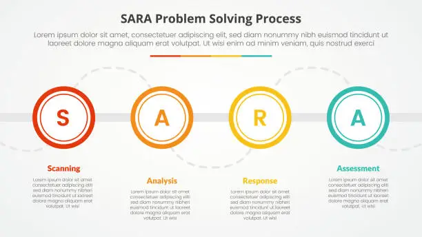 Vector illustration of SARA model problem solving infographic concept for slide presentation with big outline circle on horizontal line with 4 point list with flat style