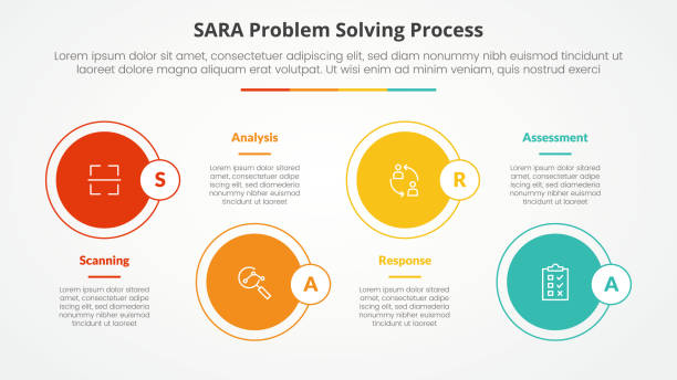 ilustrações, clipart, desenhos animados e ícones de conceito de infográfico de resolução de problemas do modelo sara para apresentação de slides com grande círculo na linha horizontal para cima e para baixo com lista de 4 pontos com estilo plano - sara model