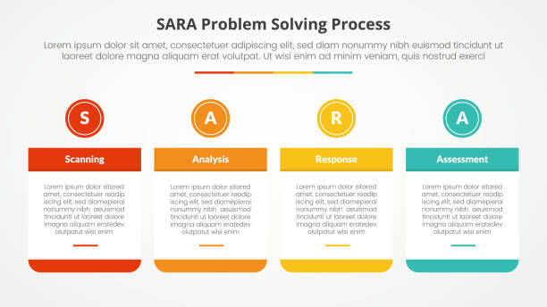 ilustrações, clipart, desenhos animados e ícones de modelo sara conceito de infográfico de resolução de problemas para apresentação de slides com mesa grande e cabeçalho de círculo no topo com lista de 4 pontos com estilo plano - sara model