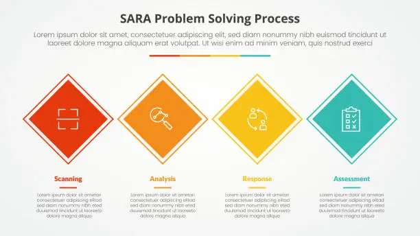 Vector illustration of SARA model problem solving infographic concept for slide presentation with rotated square or diamond shape horizontal direction with 4 point list with flat style