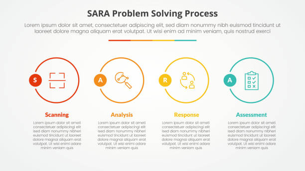 ilustrações, clipart, desenhos animados e ícones de conceito de infográfico de resolução de problemas do modelo sara para apresentação de slides com grande círculo de contorno na direção horizontal com lista de 4 pontos com estilo plano - sara model