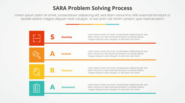 ilustrações, clipart, desenhos animados e ícones de conceito de infográfico de solução de problemas do modelo sara para apresentação de slides com pilha de retângulo criativo em caixa com lista de 4 pontos com estilo plano - sara model