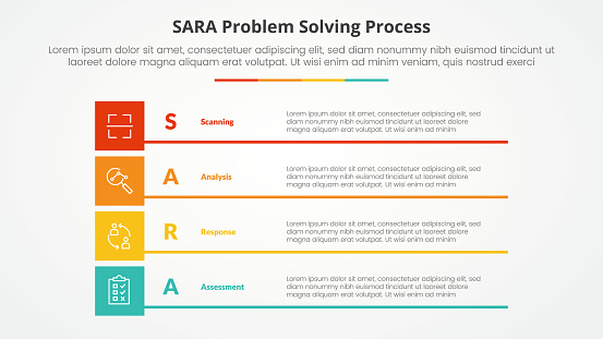 SARA model problem solving infographic concept for slide presentation with boxed creative rectangle stack with 4 point list with flat style vector