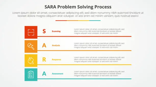 Vector illustration of SARA model problem solving infographic concept for slide presentation with boxed creative rectangle stack with 4 point list with flat style