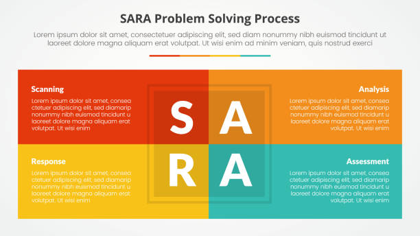 ilustrações, clipart, desenhos animados e ícones de modelo sara conceito de infográfico de solução de problemas para apresentação de slides com combinação de tabela de caixa no centro com lista de 4 pontos com estilo plano - sara model