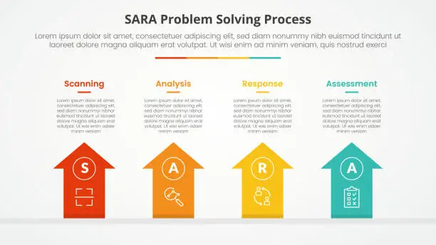 Vector illustration of SARA model problem solving infographic concept for slide presentation with arrows top direction with 4 point list with flat style
