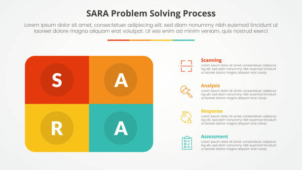 ilustrações, clipart, desenhos animados e ícones de modelo sara conceito de infográfico de resolução de problemas para apresentação de slides com retângulo de caixa redonda com lista de 4 pontos com estilo plano - sara model