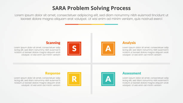 ilustrações, clipart, desenhos animados e ícones de modelo sara conceito de infográfico de solução de problemas para apresentação de slides com base quadrada e centro de linha cruzada com lista de 4 pontos com estilo plano - sara model