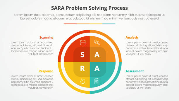 ilustrações, clipart, desenhos animados e ícones de conceito de infográfico de resolução de problemas do modelo sara para apresentação de slides com gráfico de pizza de círculo grande com lista de 4 pontos com estilo plano - sara model