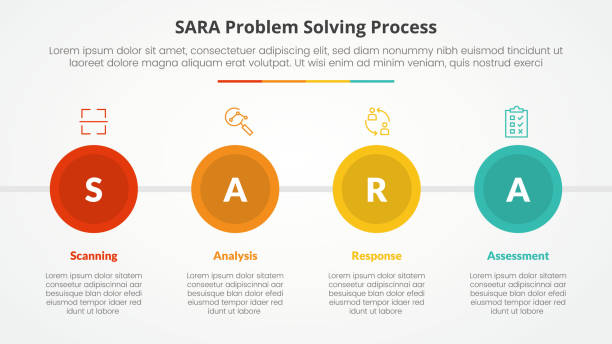 ilustrações, clipart, desenhos animados e ícones de modelo sara conceito de infográfico de resolução de problemas para apresentação de slides com grande círculo e direção horizontal com lista de 4 pontos com estilo plano - sara model