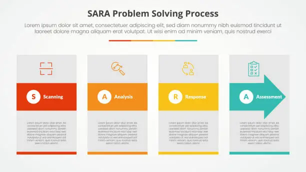 Vector illustration of SARA model problem solving infographic concept for slide presentation with big box and arrow shape through with 4 point list with flat style