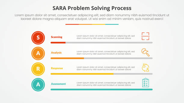 ilustrações, clipart, desenhos animados e ícones de conceito de infográfico de solução de problemas do modelo sara para apresentação de slides com porcentagem de barra horizontal com lista de 4 pontos com estilo plano - sara model