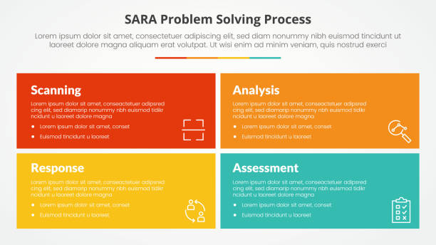 ilustrações, clipart, desenhos animados e ícones de conceito de infográfico de resolução de problemas do modelo sara para apresentação de slides com caixa retangular grande com estrutura matricial com lista de 4 pontos com estilo plano - sara model