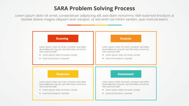 ilustrações, clipart, desenhos animados e ícones de conceito de infográfico de resolução de problemas do modelo sara para apresentação de slides com contorno de caixa grande na estrutura matricial com lista de 4 pontos com estilo plano - sara model