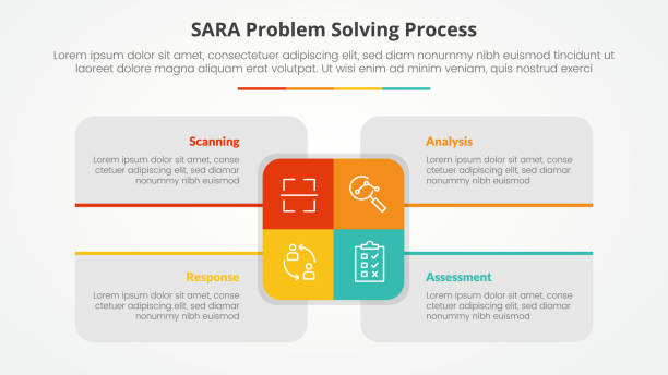 ilustrações, clipart, desenhos animados e ícones de conceito de infográfico de resolução de problemas do modelo sara para apresentação de slides com centro de retângulo grande e descrição da caixa em torno de uma lista de 4 pontos com estilo plano - sara model