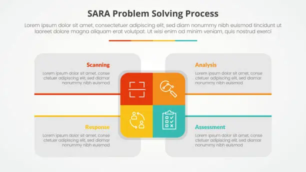 Vector illustration of SARA model problem solving infographic concept for slide presentation with big rectangle center and box description around with 4 point list with flat style