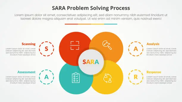 Vector illustration of SARA model problem solving infographic concept for slide presentation with big flower center circle venn combination with 4 point list with flat style