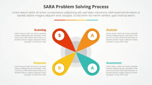Vector illustration of SARA model problem solving infographic concept for slide presentation with creative flower center shape with 4 point list with flat style