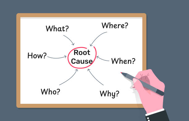 stockillustraties, clipart, cartoons en iconen met writing and analyzing root cause by question what where when why who and how, finding best solution with some approaching methods - liefdadigheidswerk