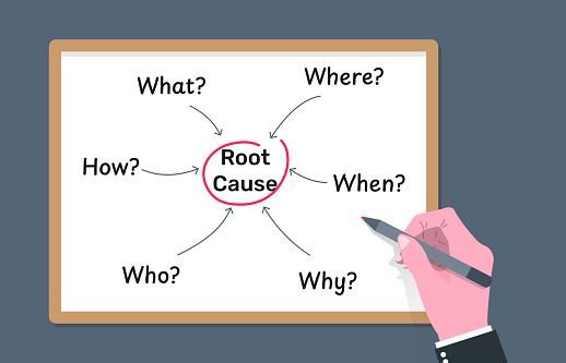 Writing and analyzing root cause by question what where when why who and how, finding best solution with some approaching methods