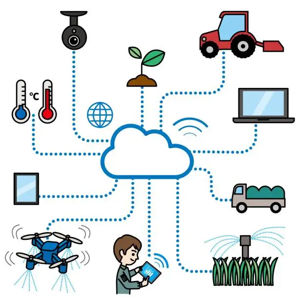 Vector illustration of Agriculture IoT technology illustration