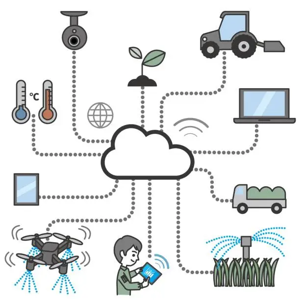 Vector illustration of Agriculture IoT technology illustration