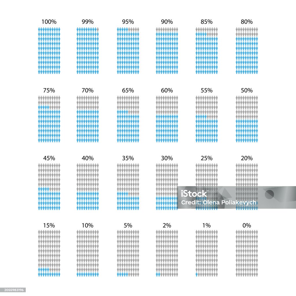 Percent Change Visualization People Silhouettes Percentage Population Representation Chart ...