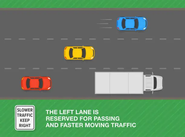 Vector illustration of Safe driving tips and traffic regulation rules. Slower traffic keep right sign rule. Top view of a traffic flow on expressway. Vector illustration template.