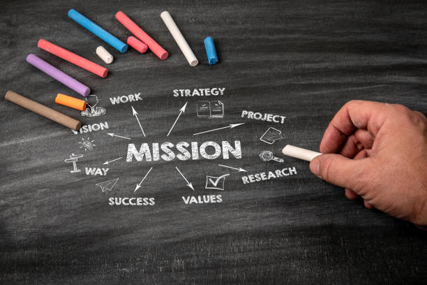 istock MISSION. VISION, STRATEGY, RESEARCH and SUCCESS concept. Black scratched textured chalkboard background 2057653574
