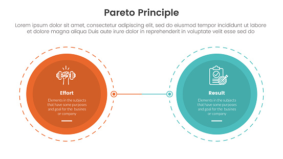 pareto principle comparison or versus concept for infographic template banner with big circle opposite outline dotted with two point list information vector