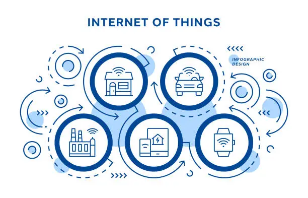Vector illustration of Internet of Things Infographic Design