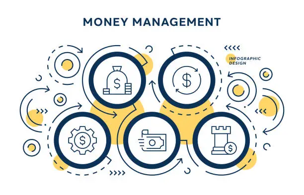 Vector illustration of Money Management Infographic Design