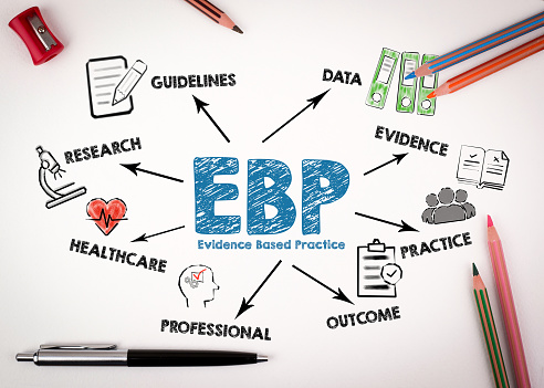 EBP Evidence based practice Concept. Chart with keywords and icons on white desk with stationery.