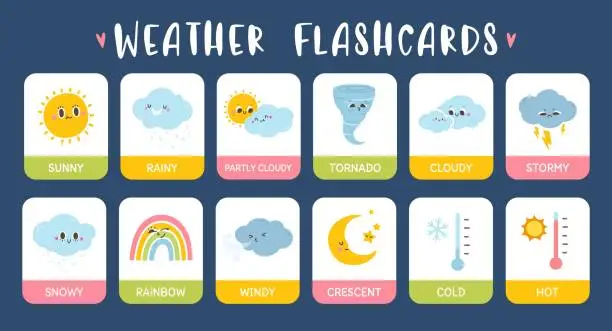 Vector illustration of Kids weather flashcards. Cartoon studying cards for children education with cute season weather icons. Rainy clouds, happy sunny, smiling snow, wind. Baby poster. Vector set