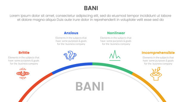 1,100+ Bani Stock Photos, Pictures & Royalty-Free Images - iStock