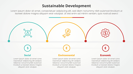 SEE sustainable development infographic concept for slide presentation with half circle outline horizontal direction with 3 point list with flat style vector