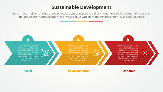 SEE sustainable development infographic concept for slide presentation with creative arrow horizontal block shape with 3 point list with flat style vector