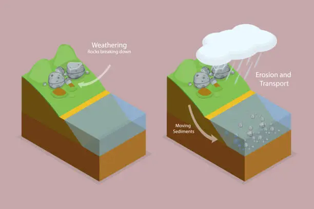 Vector illustration of 3D Isometric Flat Vector Conceptual Illustration of Geological Landslide Process