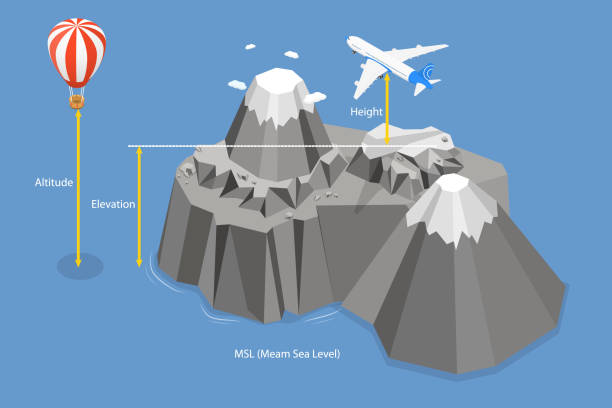 Altitude Keeping Graph 60+ Mountain Growth Chart Stock Photos, Pictures & Royalty-Free Images ...
